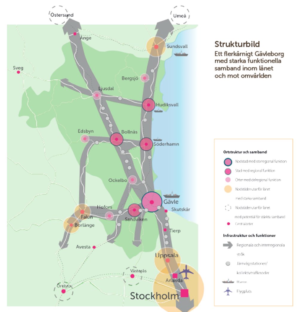 Strukturbild Gävleborg