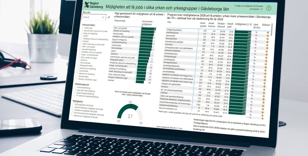 Laptop med statistik på skärmen
